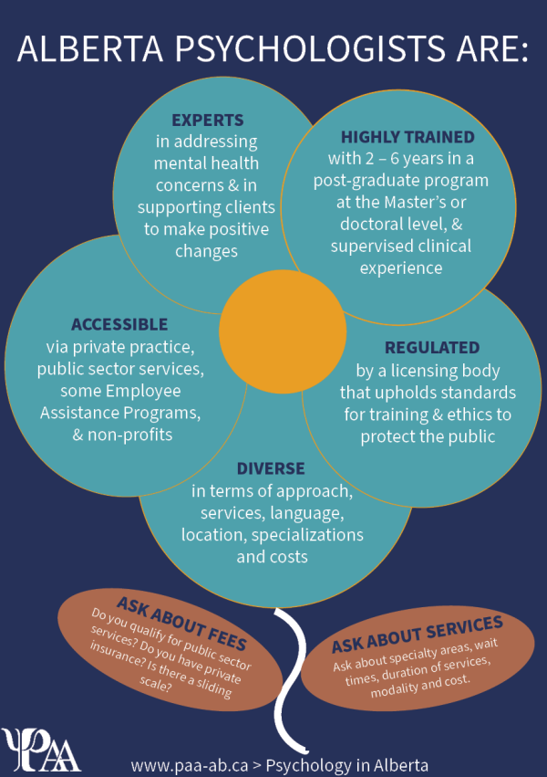 About Psychology Psychologists’ Association of Alberta