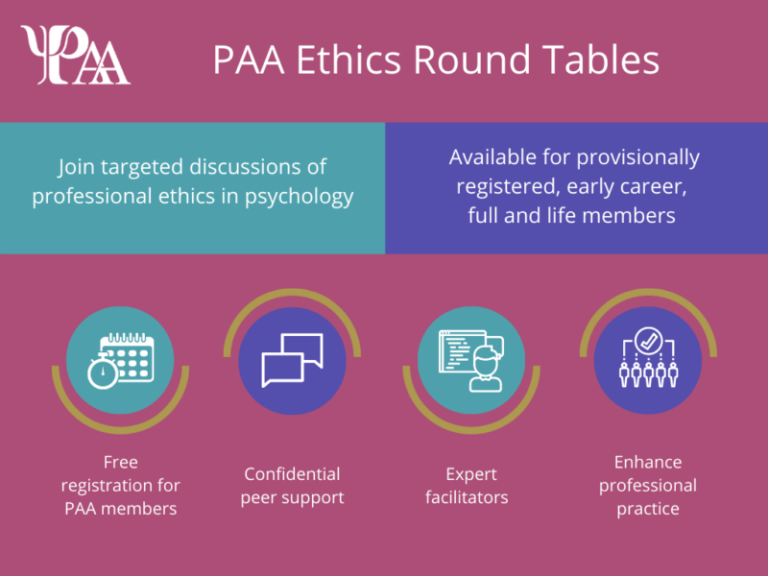 PAA Professional Ethics Round Tables Psychologists’ Association of